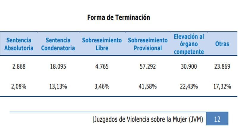 denuncias-recibidas-violencia-sobre-la-mujer-archivadas (1)